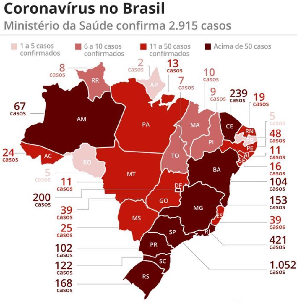 O Piauí tem um dos menores números de caso do novo coronavírus